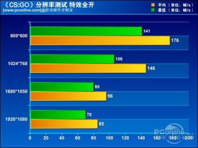 游戏分辨率高低区别 手机分辨率怎么看高低 游戏分辨率高低区别 手机分辨率怎么看高低