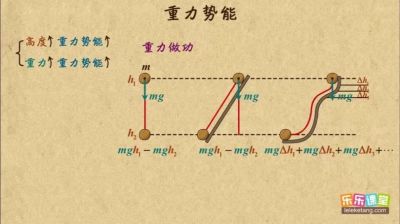 重力回路何时公测?这三种方法教你快速掌握最新动态
