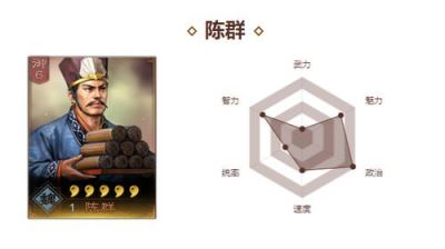 《三国望神州》陈群:被低估的辅助高手,独一无二技能助你玩转策略