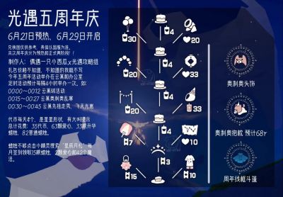 光遇周年庆双倍爱心活动时间确定 收获爱的狂欢 逃的开心瞬间