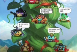 不思议迷宫速刷阵容推荐与打法解析