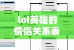 lol英雄的情侣关系表图片
