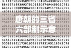 唐朝的三省六部制示意图
