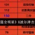 美职篮全明星K波尔津吉斯解析 三分中锋培养指南