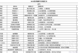 QQ飞车A车比较推荐哪些？