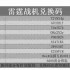 雷霆战机集结兑换码2025最新