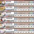 刀剑乱舞ONLINE常驻73无伤队推荐