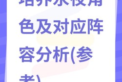 永夜降临：复苏角色培养与阵容搭配指南