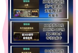 DNF搬砖哪里最好，探索最佳地下城收益地图