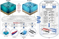攻城掠地传奇觉醒顺序图