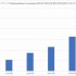 卡普空Steam收入激增61%！ PS5表现不佳？