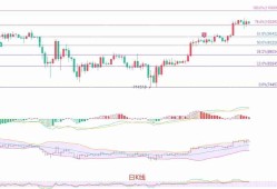 2025年5月15日比特币（BTC）行情深度解析与精准交易策略