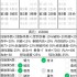 暴走英雄坛血刀速轮攻略：加点与绝学技巧