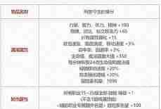 DNF2025五一套光环属性是什么-DNF2025五一套光环属性详情