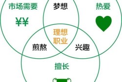梦想世界中的最佳职业选择