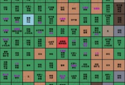 废土新世界：支线任务全攻略