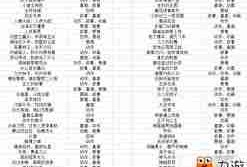 票房大卖王绿色版有什么区别-票房大卖王绿色版与普通版有何不