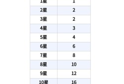 迷途之光角色升星攻略
