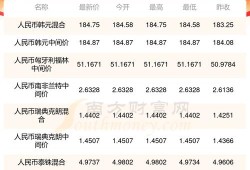 今日韩币汇率，影响、走势与应对策略