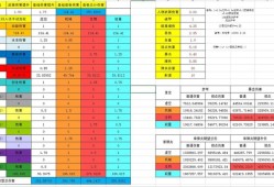 驱入虚空武器伤害计算表实测解析