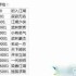 这就是江湖新手如何每日赚黄金-这就是江湖每日赚黄金新手攻略
