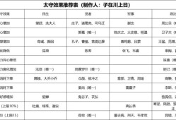 无悔华夏名臣太守玩法推荐
