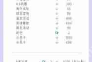 原神5.5上半能获取多少原石-原神5.5上半原石数量汇总