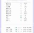原神5.5上半能获取多少原石-原神5.5上半原石数量汇总