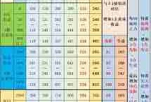 想不想修真赤霄天值得培养吗-赤霄天在想不想修真的高收益表现