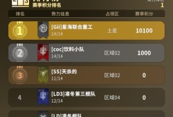 星舰纪元：舰船使用与阵型推荐