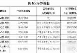 想不想修真境界等级如何划分 想不想修真境界等级详解