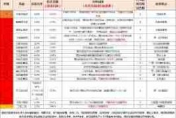 这就是江湖前期如何选择拳武学-拳武学推荐与前期攻略