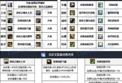 DNF冰结师高效刷图加点攻略