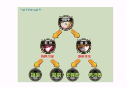 蜀山传奇宝石打法攻略，蜀山传奇宝石打法攻略详解