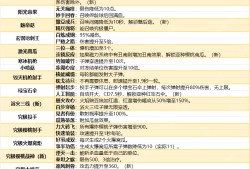 植物大战僵尸融合版旅行词条大全