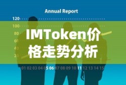 IMToken价格走势分析