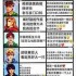 星露谷物语结婚选谁 星露谷物语结婚对象推荐排名
