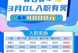 招募奖励，激发潜能，共创辉煌