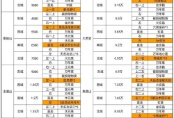 凡人传说：三界Boss与功法机缘全解析