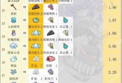 诺弗兰物语配方图鉴大全一览