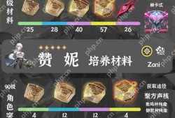 鸣潮赞妮培养材料一览