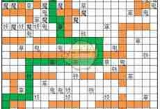 想不想修真冥界永夜地狱秘境地图通关技巧-如何顺利通过想不想修真冥界永夜秘境地图