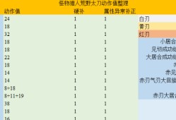 《怪物猎人：荒野》太刀动作值分析介绍