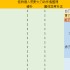 《怪物猎人：荒野》太刀动作值分析介绍