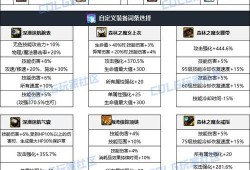 永恒的七日之都一周目安线