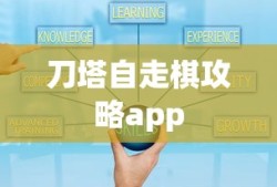 刀塔自走棋攻略app