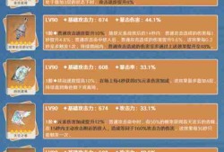 原神莱欧斯利5.4武器推荐
