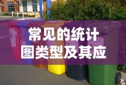 常见统计图类型及其应用解析