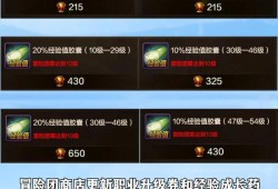 DNF体验服更新深度解析