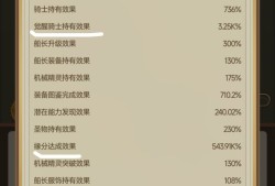 飞艇英雄：稿子越晚用越好？